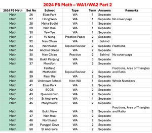 2024 P5 Math - WA1/WA2 Part 2