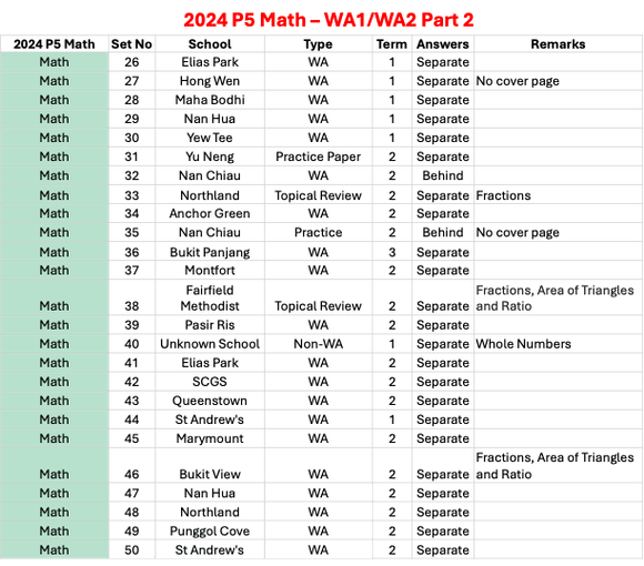2024 P5 Math - WA1/WA2 Part 2
