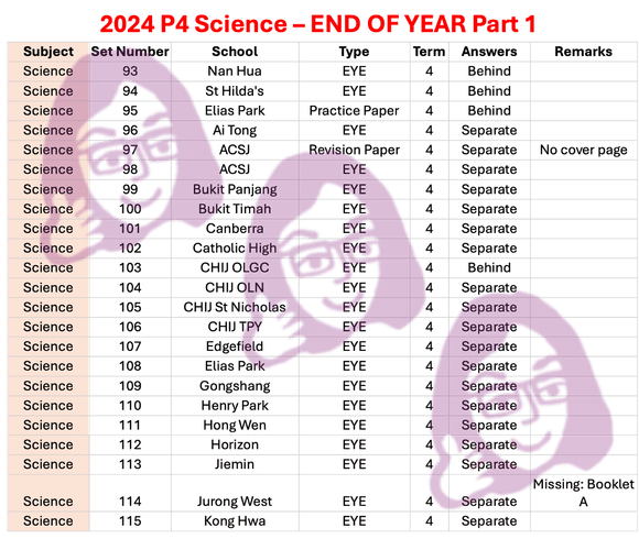 2024 P4 Science - End of Year Part 1
