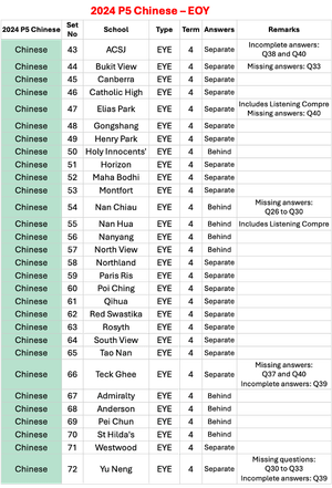 2024 P5 Chinese - EOY