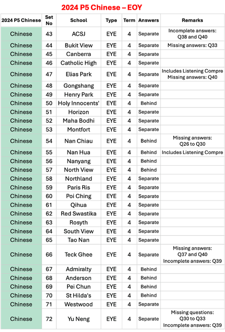 2024 P5 Chinese - EOY
