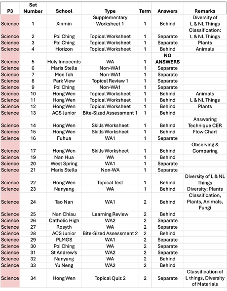 2024 P3 Science Part 1 - WA1 and WA2