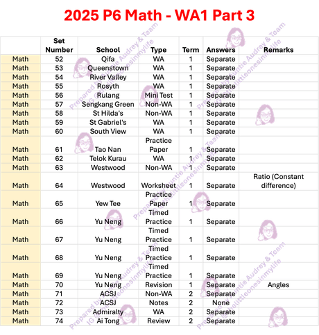 2025 P6 Math - WA1 Part 3
