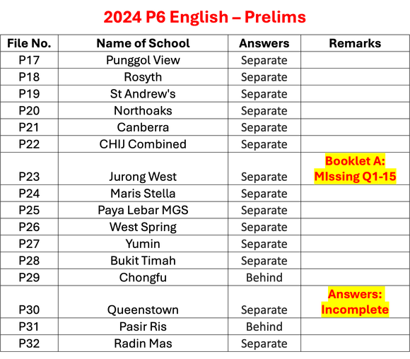 2024 P6 English - Prelims Set B