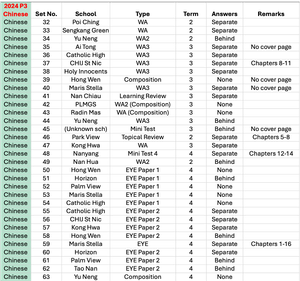 2024 P3 Chinese Part 2 - WA2, WA3 and EOY