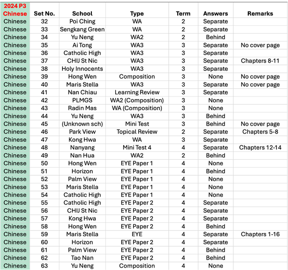 2024 P3 Chinese Part 2 - WA2, WA3 and EOY