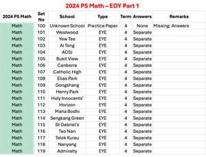 2024 P5 Math - EOY Part 1