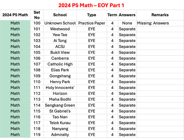 2024 P5 Math - EOY Part 1