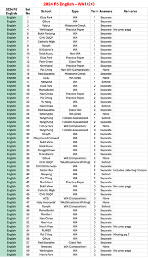 2024 P5 English - WA1/WA2/WA3