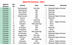 2024 P4 Chinese - WA1
