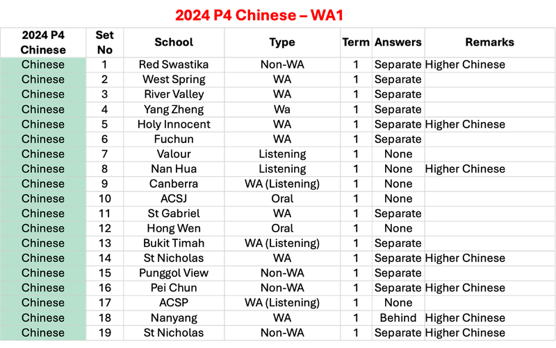 2024 P4 Chinese - WA1