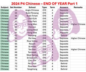 2024 P4 Chinese - End Of Year  Part 1