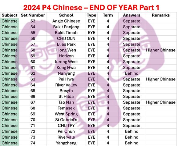 2024 P4 Chinese - End Of Year  Part 1