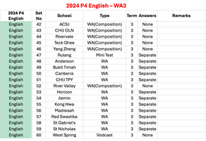 2024 P4 English - WA3