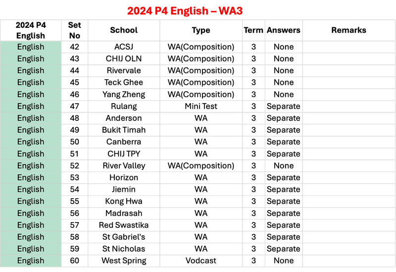 2024 P4 English - WA3