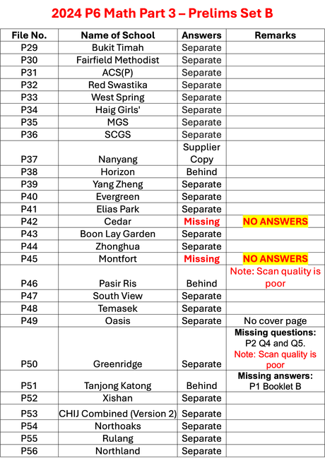 2024 P6 Math Part 3 - PRELIMS Set B