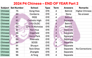 2024 P4 Chinese - End Of Year Part 2