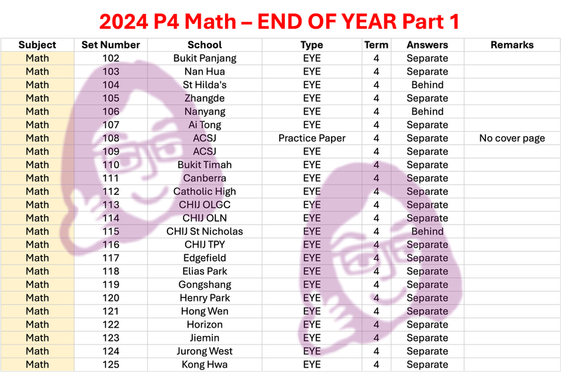 2024 P4 Math - End of Year Part 1