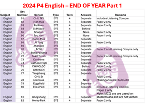 2024 P4 English - End of Year Part 1