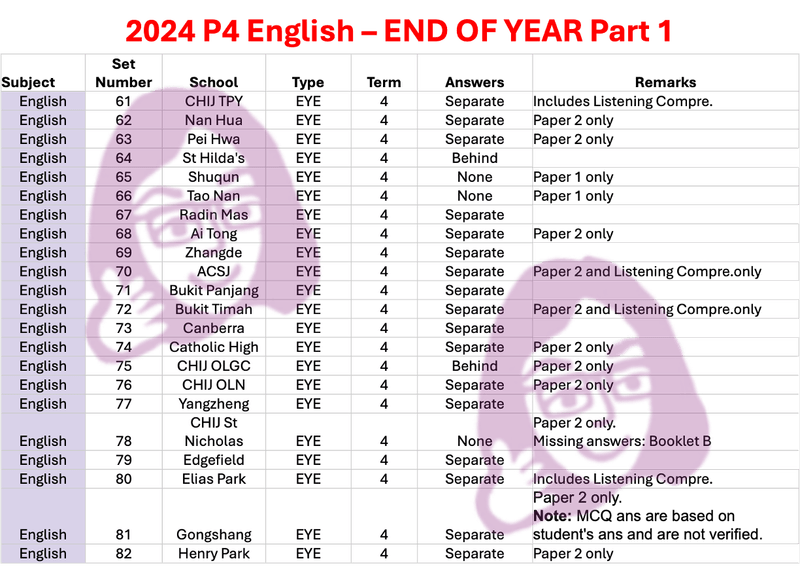 2024 P4 English - End of Year Part 1