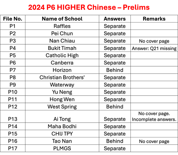 2024 P6 Higher Chinese - Prelims