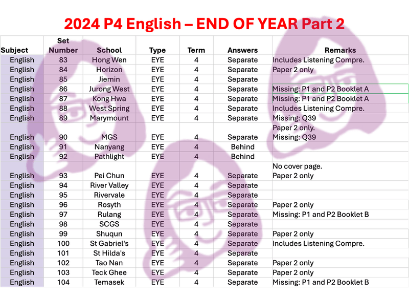 2024 P4 English - End of Year Part 2