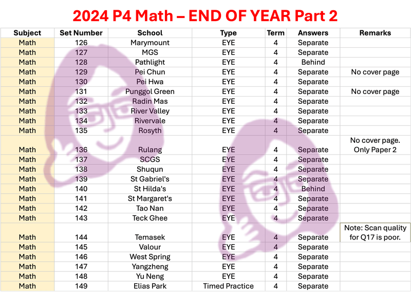 2024 P4 Math - End of Year Part 2