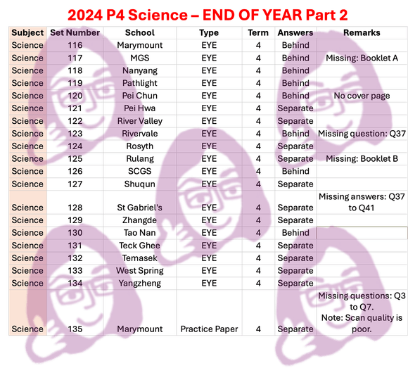2024 P4 Science - End of Year Part 2