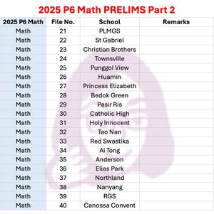 2025 P6 Math - PRELIMS Set 2