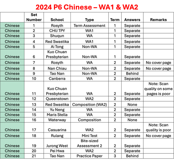 2024 P6 Chinese &amp; HCL - WA1 &amp; WA2