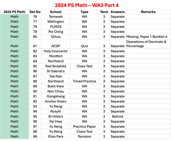 2024 P5 Math - WA3 Part 4