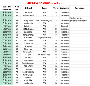 2024 P4 Science - WA2/3