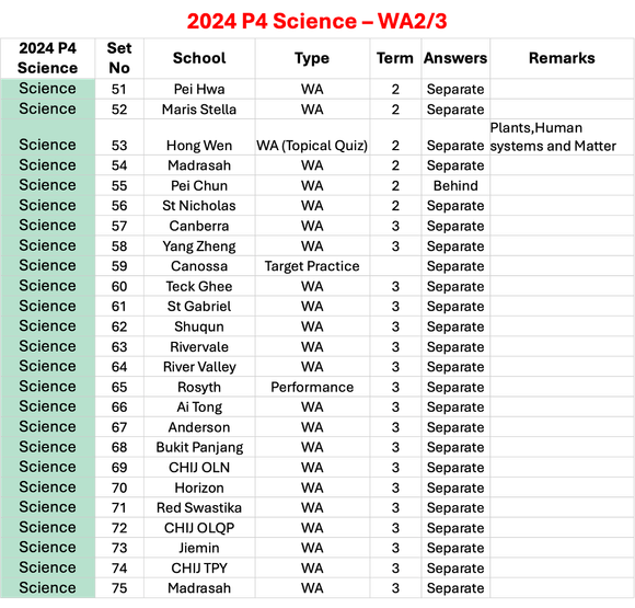 2024 P4 Science - WA2/3