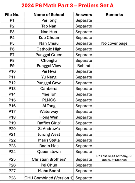 2024 P6 Math Part 3 - PRELIMS Set A