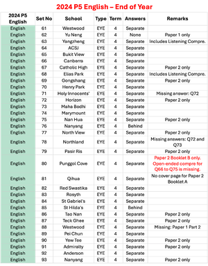 2024 P5 English - EOY