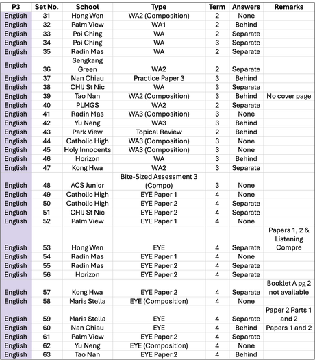 2024 P3 English Part 2 – WA2, WA3 and EOY