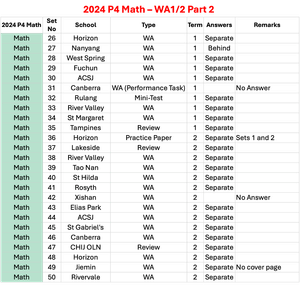 2024 P4 Math - WA1/2 Part 2