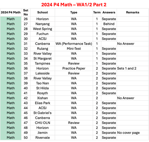 2024 P4 Math - WA1/2 Part 2