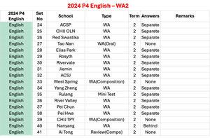 2024 P4 English - WA2