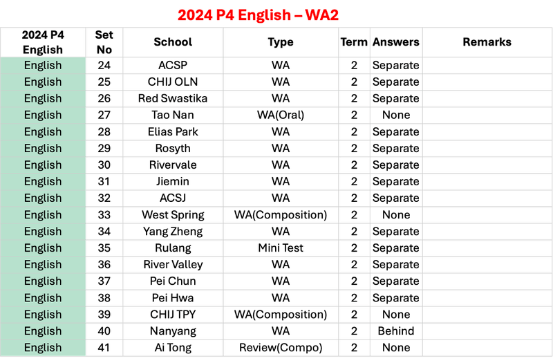 2024 P4 English - WA2
