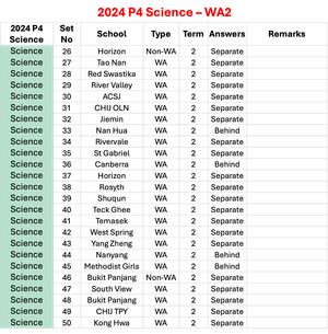 2024 P4 Science - WA2