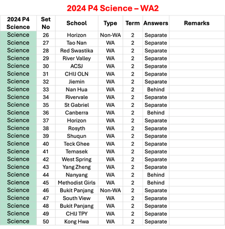 2024 P4 Science - WA2