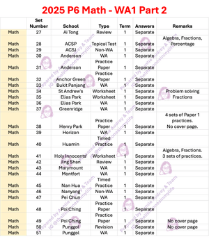 2025 P6 Math - WA1 Part 2