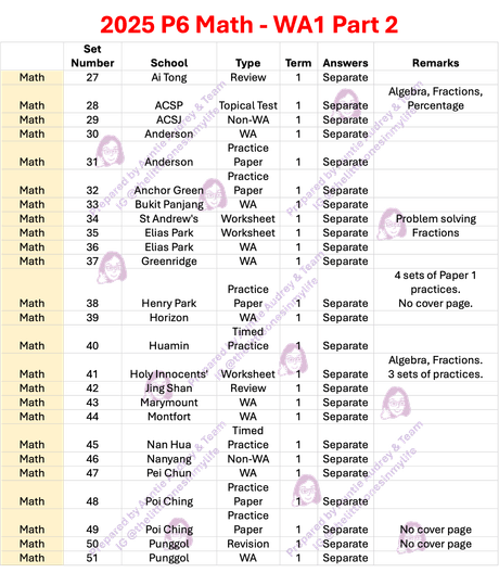 2025 P6 Math - WA1 Part 2
