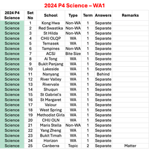 2024 P4 Science - WA1