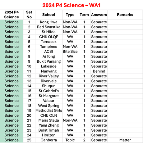 2024 P4 Science - WA1