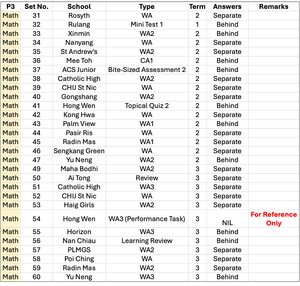2024 P3 Math Part 2 – WA2 and WA3