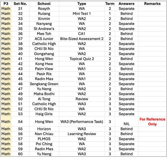 2024 P3 Math Part 2 – WA2 and WA3