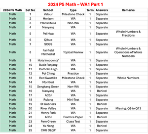 2024 P5 Math - WA1 Part 1