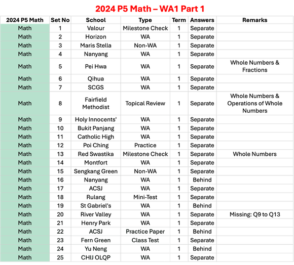 2024 P5 Math - WA1 Part 1